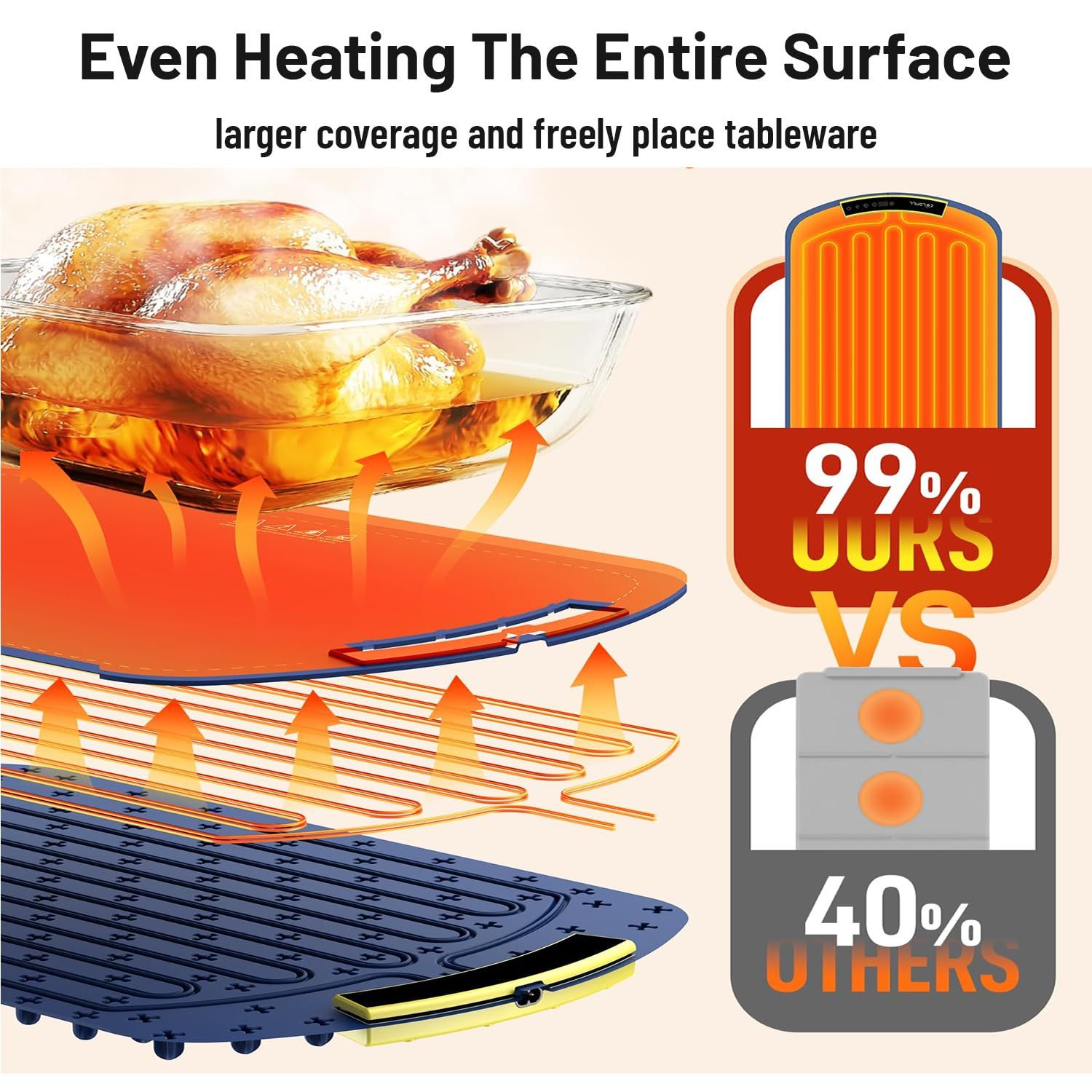 Food Warming Mat,Electric Warming Tray For Food,Foldable Warming Mat For Buffets Party And Daily Use,Silicone Heating Pad With 3 Temp Settings,Kitchen Gadgets Portable Hotplate ASKVexperts